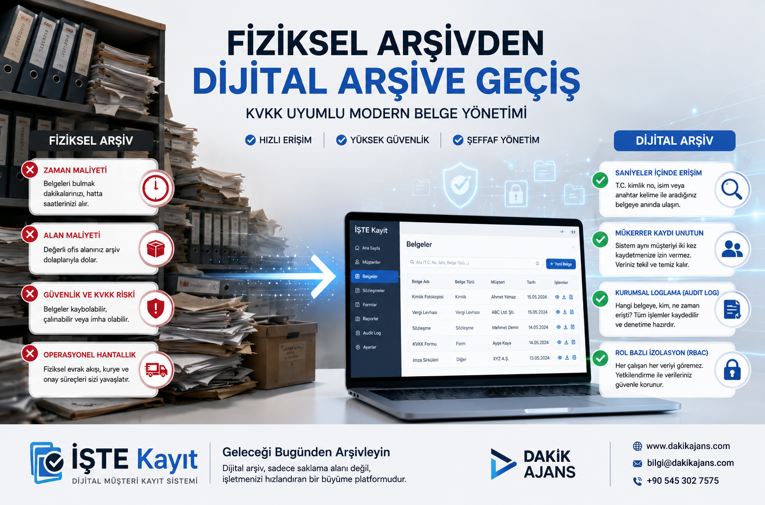 Dijital Arşivin Gücü: Kurumsal Hafızanızı Fiziksel Kağıtlardan Kurtarın